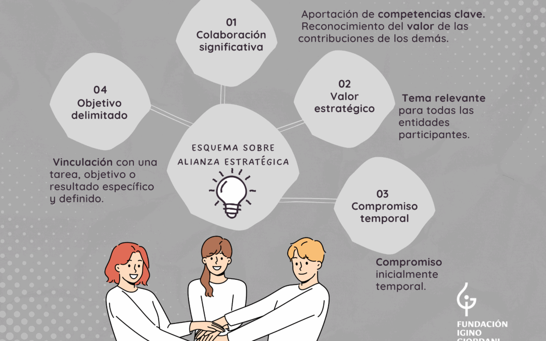 Alianzas estratégicas