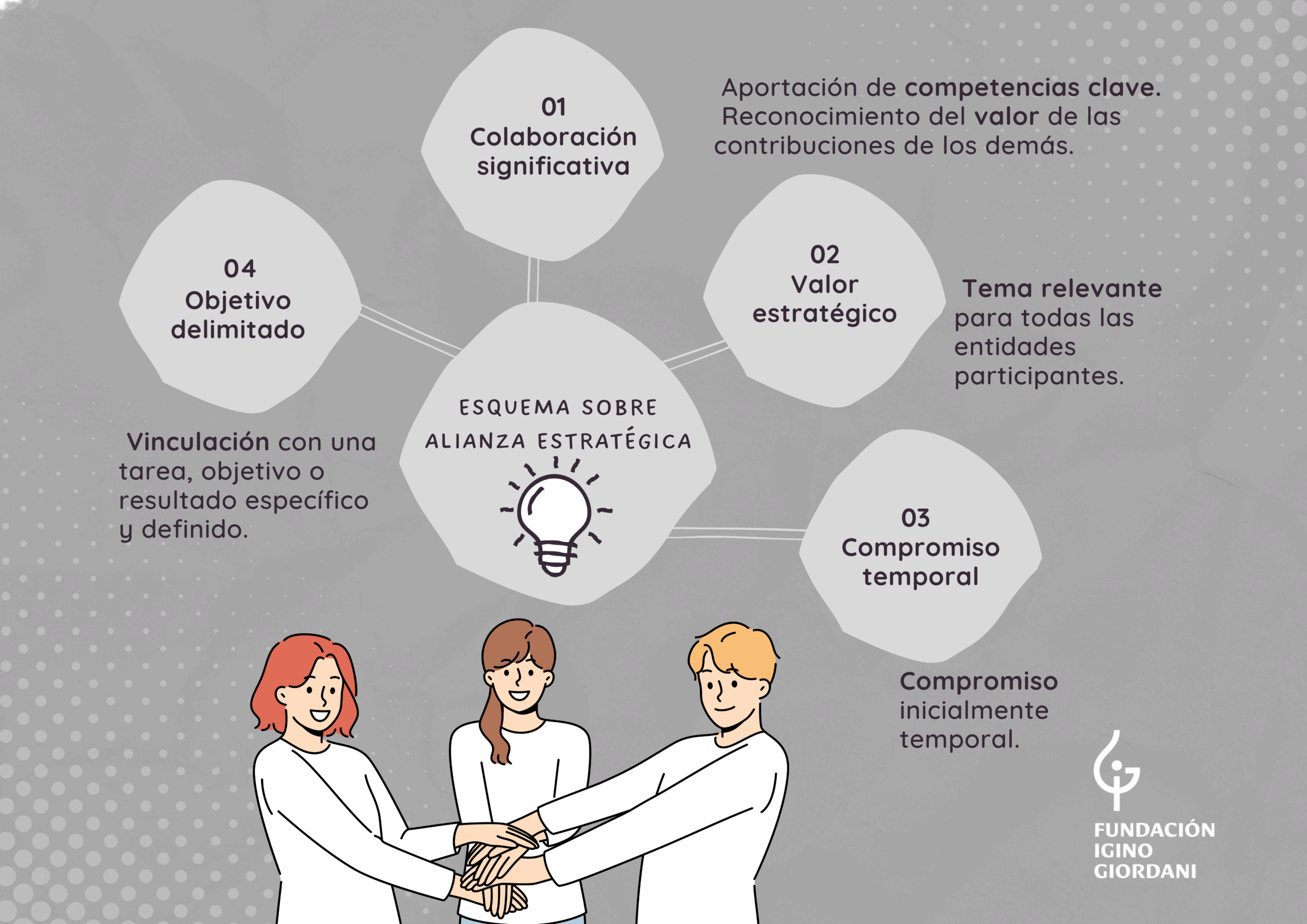 Alianzas estratégicas