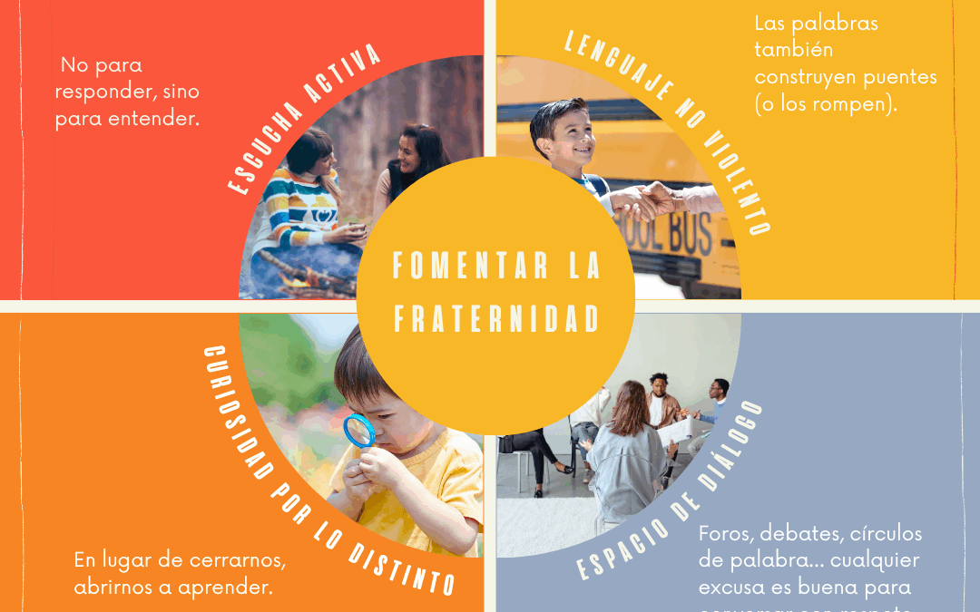 Fraternidad en tiempos de polarización